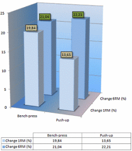 лицеви упори - лежанка