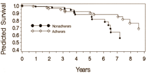 Хора, които не пропускат тренировки, живеят по-дълго
