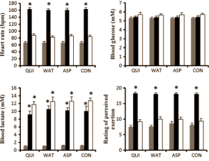 Горчив вкус - по-бърз спринт с хининова напитка