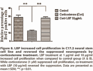 O mână de boabe goji (litzium) protejează testosteronul sub stres